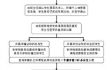 學(xué)院大中專(zhuān)學(xué)生開(kāi)具學(xué)籍（學(xué)歷）證明流程