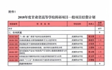 轉(zhuǎn)發(fā)甘肅省財(cái)政廳 甘肅省教育廳關(guān)于下達(dá)2018年度甘肅省高等學(xué)?？蒲许?xiàng)目經(jīng)費(fèi)的通知