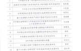 武威職業(yè)學(xué)院2022年甘肅省高等學(xué)?？蒲许椖浚▌?chuàng)新基金）評審結(jié)果公示
