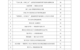 關(guān)于學(xué)校第四屆“挑戰(zhàn)杯”大學(xué)生課外學(xué)術(shù)科技作品競賽終審答辯成績的公示