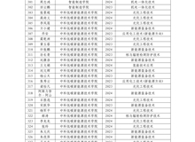 學(xué)校關(guān)于推薦獲得2024-2025學(xué)年國家勵(lì)志獎學(xué)金學(xué)生名單的公示