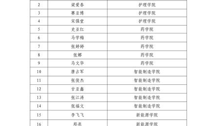 武威職業(yè)技術(shù)大學關(guān)于馮嘉俊等21名學生2025-2026學年學費減免的公示
