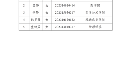 關(guān)于2025年“家家幸福一元捐”擬受助學(xué)生名單的公示