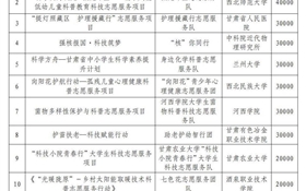 速來(lái)圍觀︱我校獲批立項(xiàng)甘肅省2025年度“科技筑夢(mèng)”大學(xué)生科技志愿服務(wù)項(xiàng)目