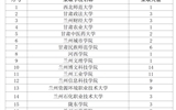 經(jīng)濟(jì)管理學(xué)院2025屆畢業(yè)生在專升本考試中喜創(chuàng)佳績(jī)