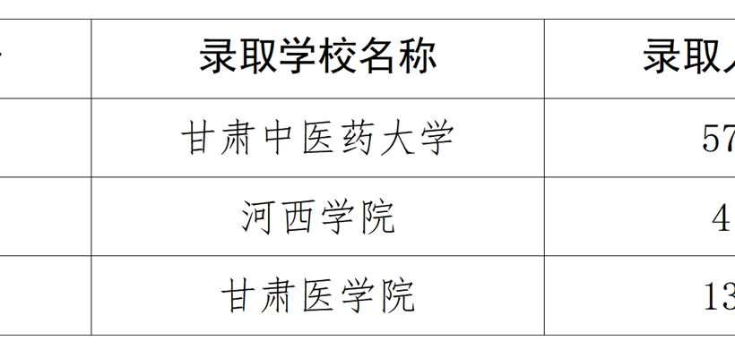 醫(yī)學(xué)技術(shù)學(xué)院2025屆畢業(yè)生在專(zhuān)升本考試中再創(chuàng)佳績(jī)