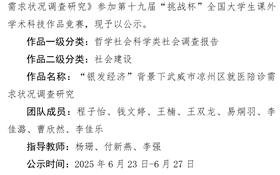武威職業(yè)技術(shù)大學推薦參加第十九屆“挑戰(zhàn)杯”全國大學課外學術(shù)科技作品競賽公示