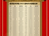 醫(yī)學(xué)技術(shù)學(xué)院2025屆畢業(yè)生在專升本考試中再創(chuàng)佳績(jī)