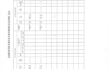 關(guān)于申報認(rèn)定2019年專業(yè)技術(shù)內(nèi)部等級崗位的通知