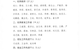 關(guān)于對2019年度優(yōu)秀教師、優(yōu)秀教育工作者和招生就業(yè)先進(jìn)個人的公示