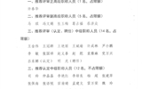 關(guān)于2020年職稱評(píng)審（認(rèn)定、聘任）推薦結(jié)果的公示