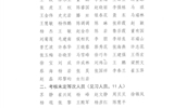 關于2019年度教職工考核結果的公示